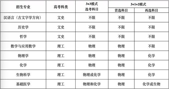 复旦大学2021年强基计划招生专业