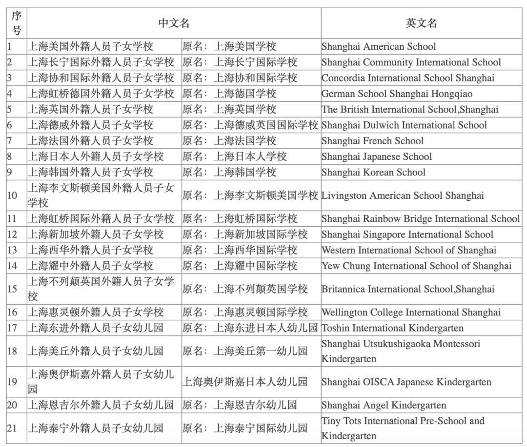 上海民办校摇号后 不用摇的纯国际校入学门槛更高了?