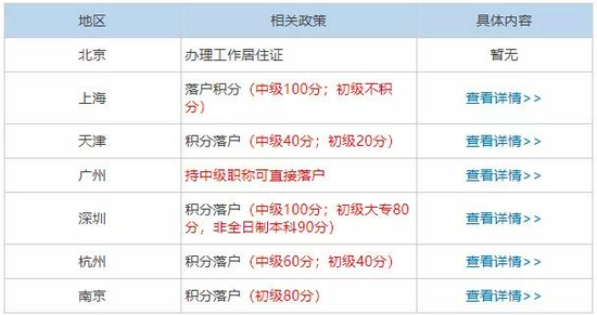 高顿教育:2022年经济师证书的含金量有多高