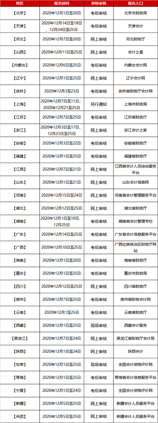 高顿教育：2021初级会计师考试报名条件是什么