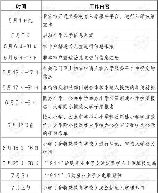 北京市海淀区发布2024年义务教育阶段入学工作实施意见