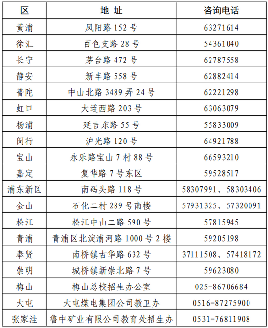 上海高考10月25日启动报名 热点问答汇总