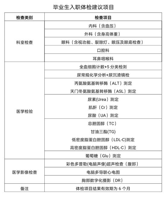 北京将率先取消高校毕业生入职重复体检