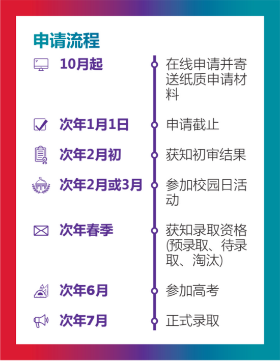 上纽大2022年本科入学申请即将启动