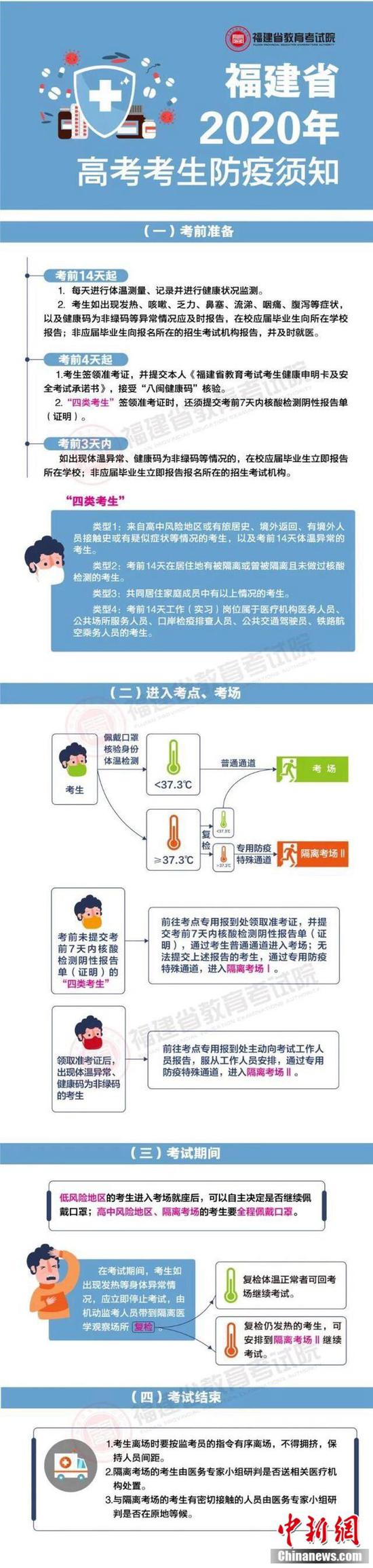 　福建省教育考试院网站截图。