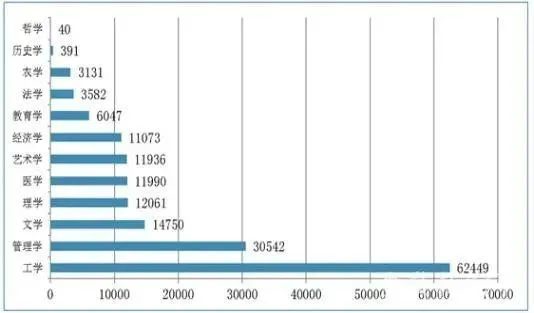 ▲2020年安徽省本科各学科门类毕业生人数分布（单位：人）。图/安徽省大中专毕业生就业指导平台