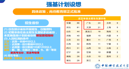 中科大、北航等8校2020强基计划政策抢先知