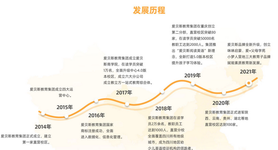 英语培训机构爱贝斯被曝关门 老板关联70家企业疑跑路