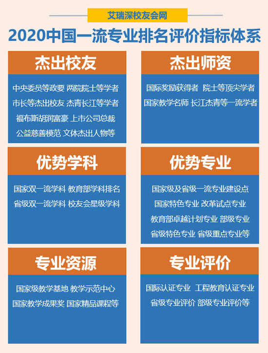 2020中国最好专业排名发布 北大123个专业上榜