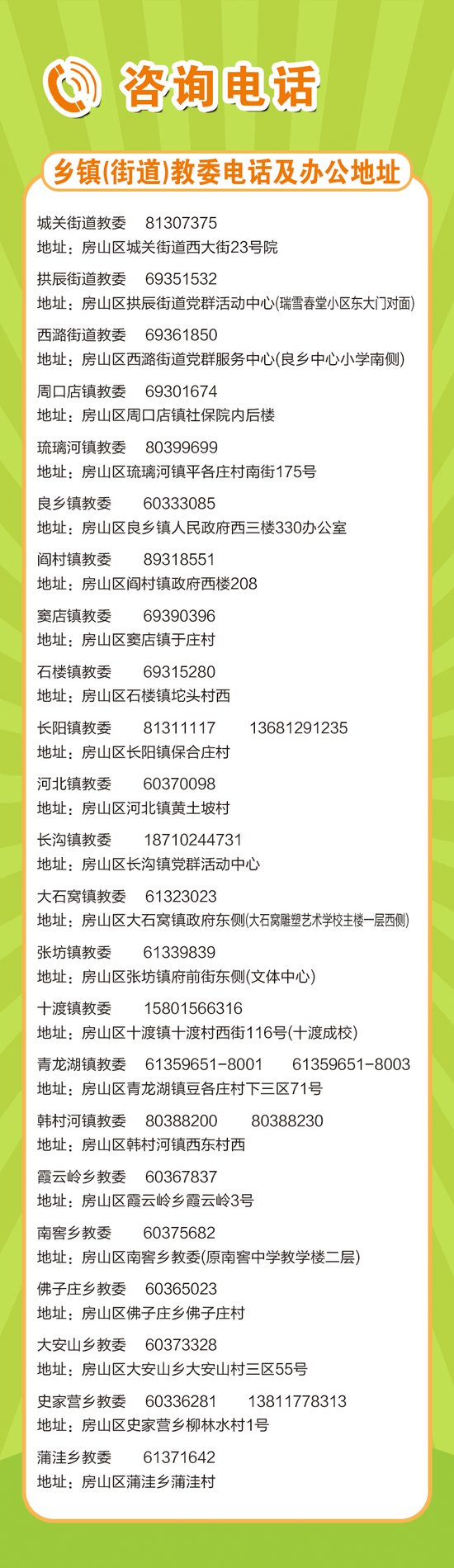2024房山区非本市户籍适龄儿童义务教育材料审核实施细则