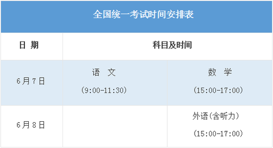 全国各地2021年高考具体时间及科目安排汇总