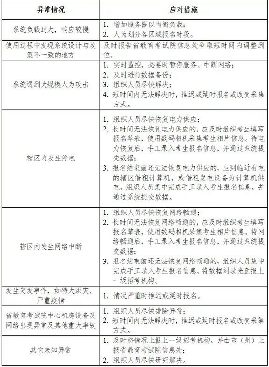 湖南省2022年高考网上报名信息采集工作实施方案通知