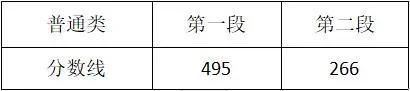 浙江2021高考分数线：普通类一段线495分 二段266分