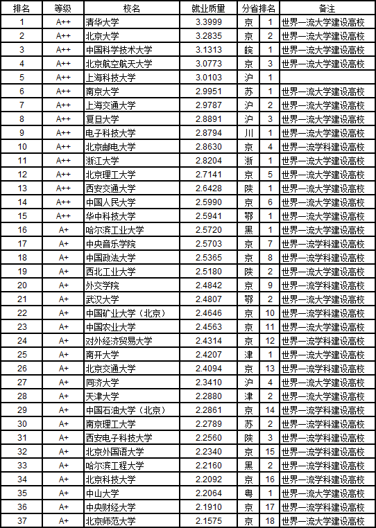 中国计量大学排名(中国计量大学排名多少)