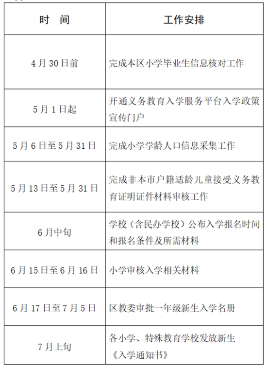 怀柔区2024年小学入学政策发布