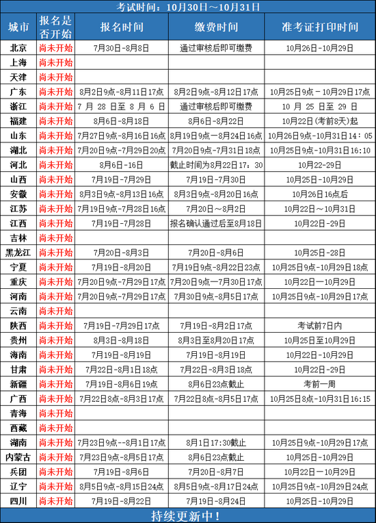 高顿教育：2021年中级经济师考试报名攻略