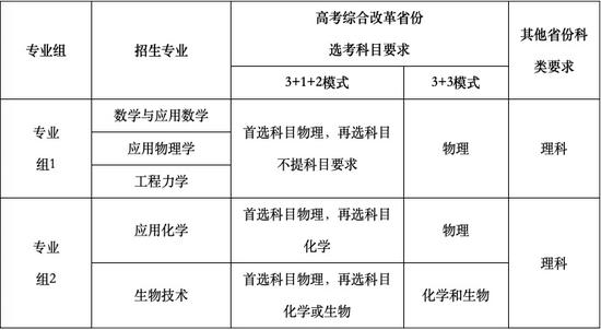 同济大学2021年强基计划招生专业