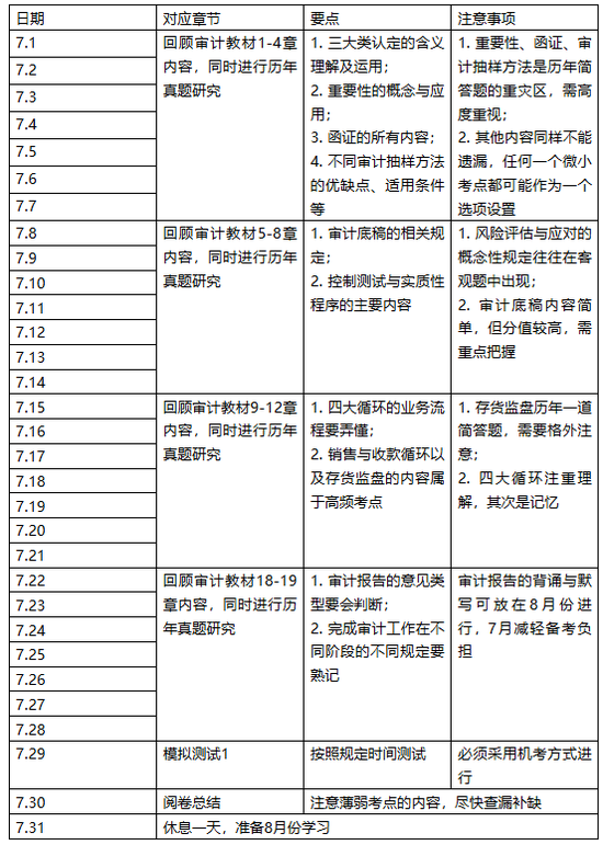 高頓財經:註冊會計師一年能考幾次