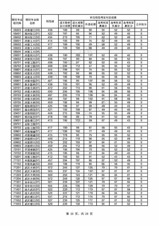 速看 上海2021年本科普通批投档线已出