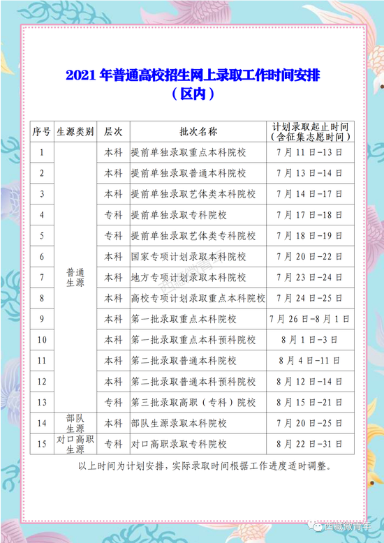 西藏高考录取7月11日已正式开始！