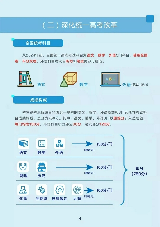 一图读懂丨黑龙江省深化普通高校考试招生综合改革实施方案