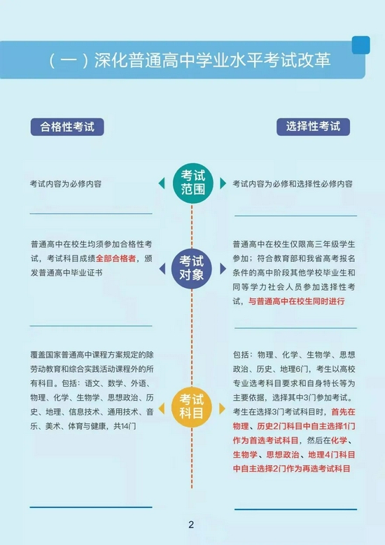 一图读懂丨黑龙江省深化普通高校考试招生综合改革实施方案