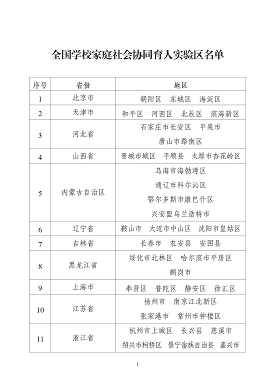 教育部公示！全国98个协同育人实验区名单来了