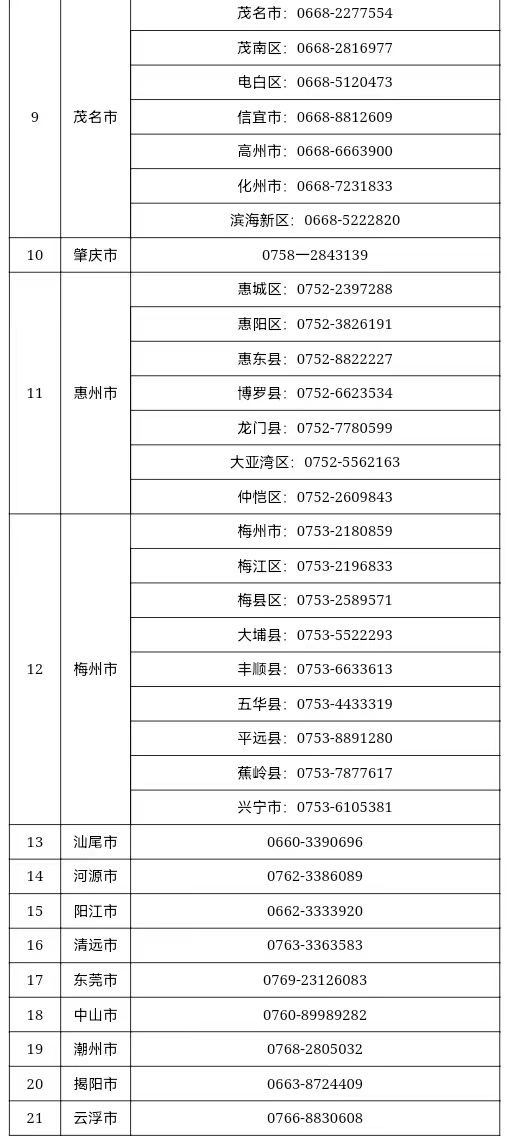 普通高考处于报名所在地以外地区考生摸排信息咨询、报告电话。图/广东省教育考试院官网