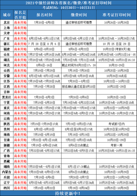 高顿教育：全国中级经济师考试报名时间统一吗