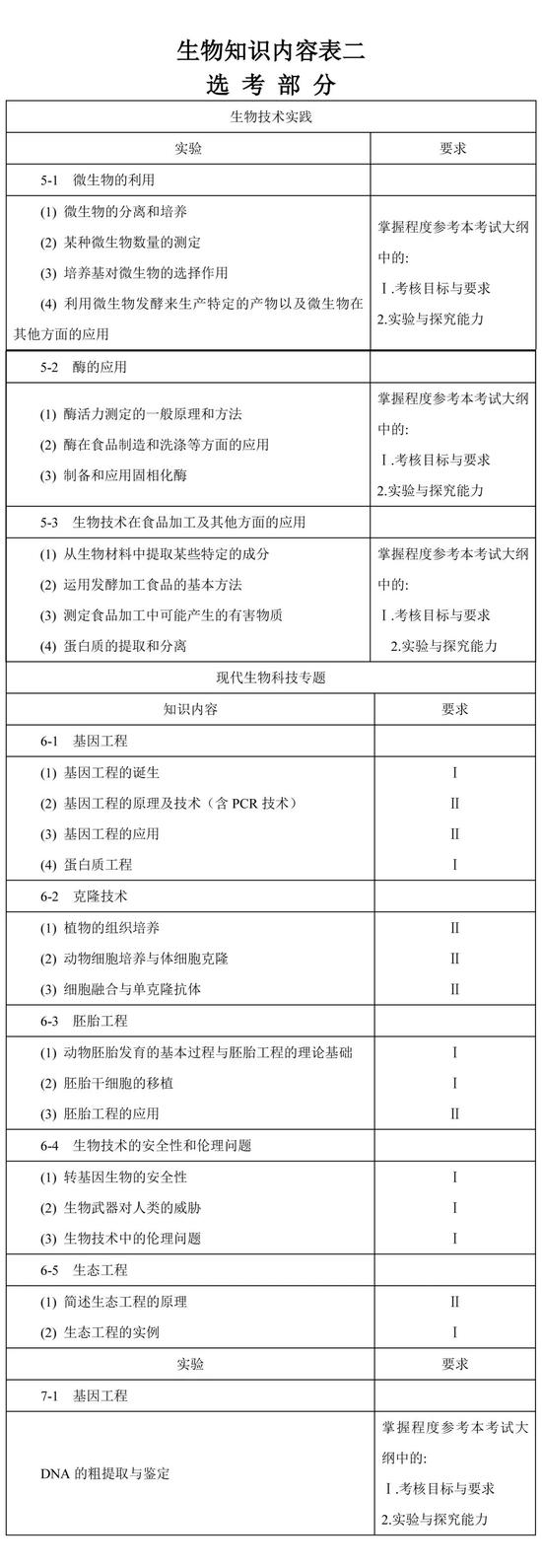 2019年高考全国统考大纲:物理 化学 生物