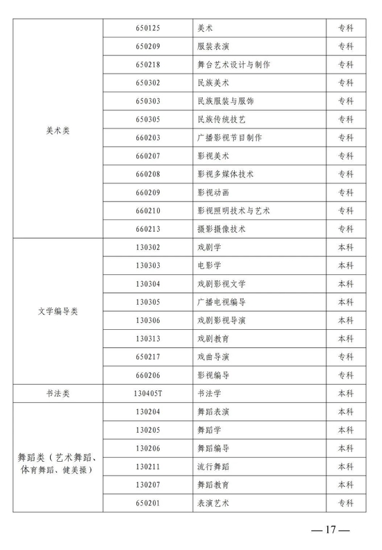 山东省艺术类专业招生工作实施方案发布