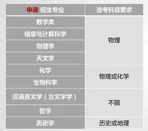 中科大、北航等8校2020强基计划政策抢先知