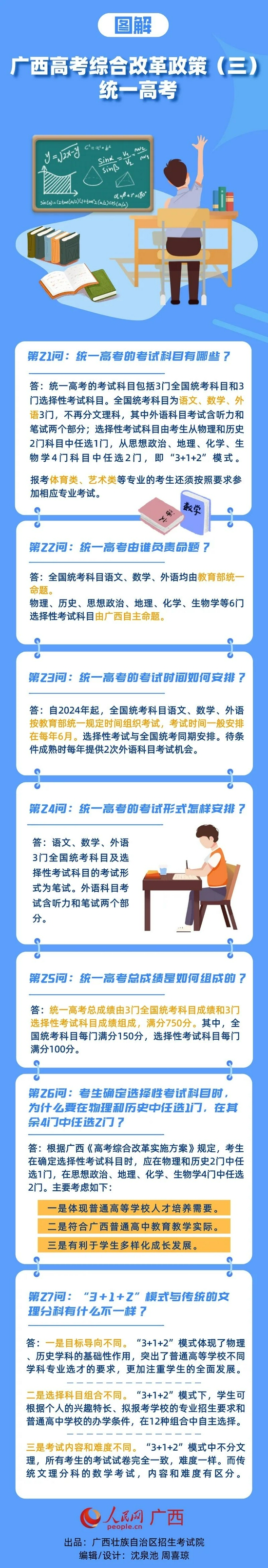 广西：高考综合改革政策图解