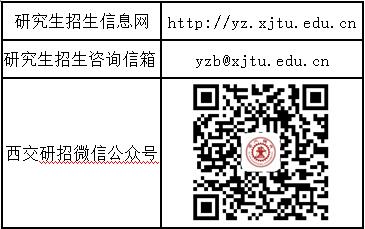 西安交通大学2022年硕士研究生招生章程