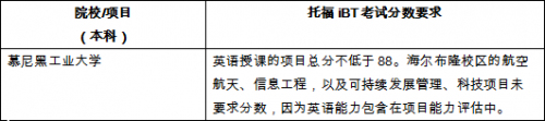 最新世界大学排名出炉 托福成绩多少分可以申请