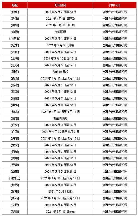 高顿教育初级会计准考证打印什么时候截止