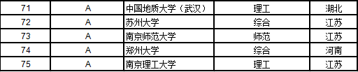 武书连2019中国大学经济学排行榜