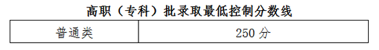 海南2021年普通高招专科批录取分数线