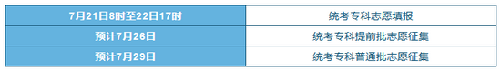 注意：北京7月21日8时开始高考专科志愿填报