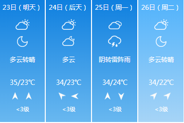 2018北京中考考场踩点
