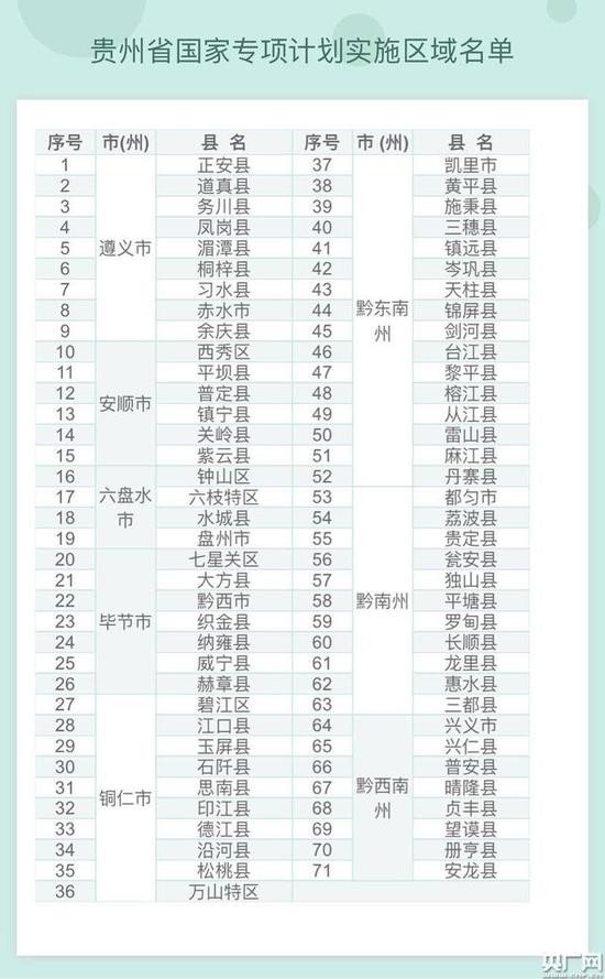 贵州省重点高校招生专项计划实施方案出炉