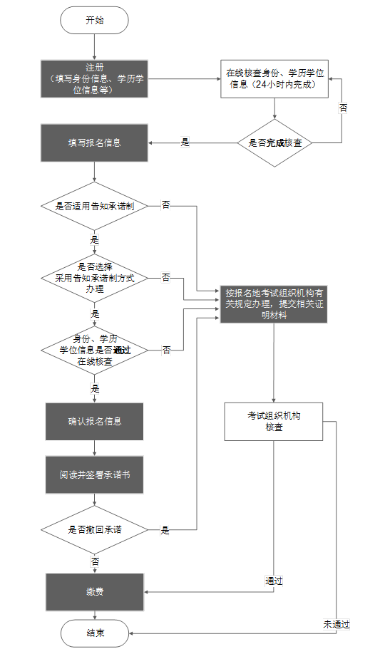 高顿教育：2021年中级经济师考试报名攻略