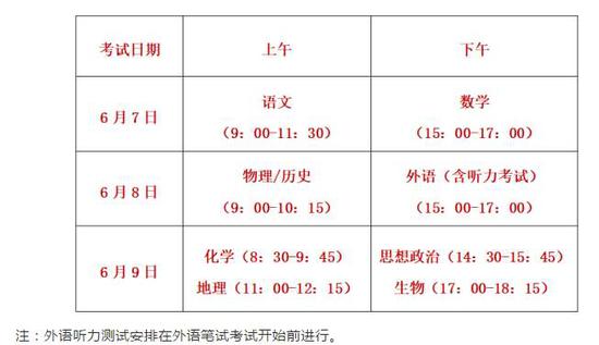 福建明确：今年高考所有考试科目不得提前交卷