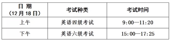 2021年下半年大学英语四六级考试时间定了