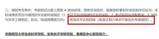 这些院校招收硕士研究生要求必须过大学英语六级