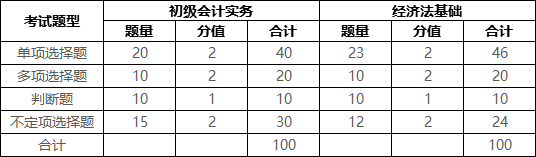 高顿教育：会计初级职称全国通用吗？怎么拿证