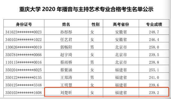 重庆大学官网公示截图