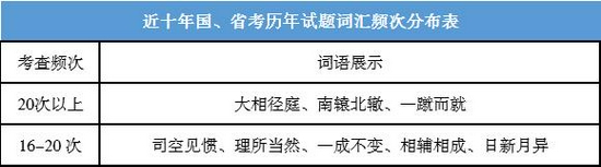 2022年国考行政执法类行测四大备考注意事项