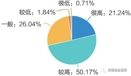 　图十一：朋友对“90后”教师的身份认可