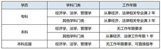 税务师考试